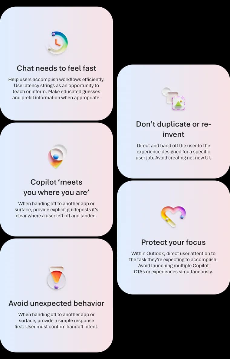 Six Copilot-in-Outlook experience principles: don't duplicate or re-invent, protect your focus, chat needs to feel fast, Copilot meets you where you are, and avoid unexpected behavior.
